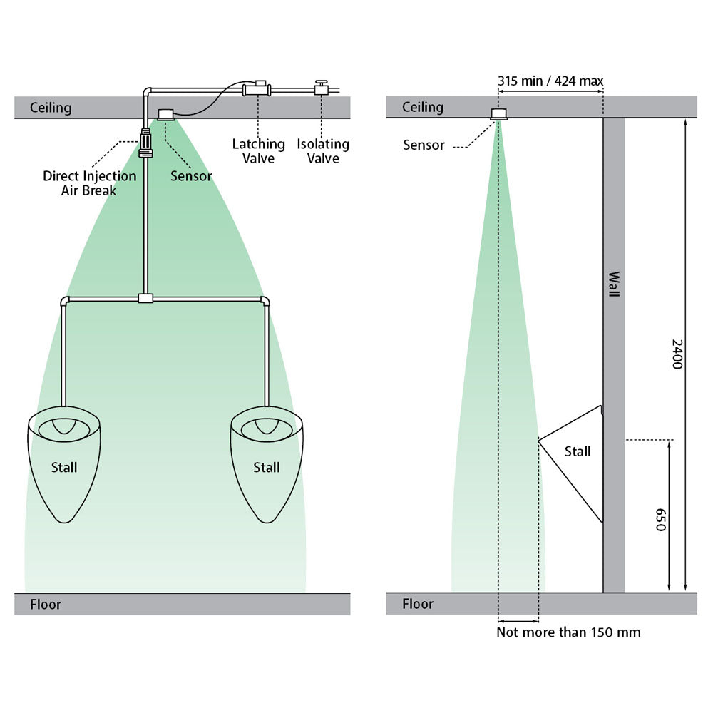 Fienza Isabella Wall-Hung Urinal Twin Stall Kit with Zip Dual Ws003 Ceiling Sensor