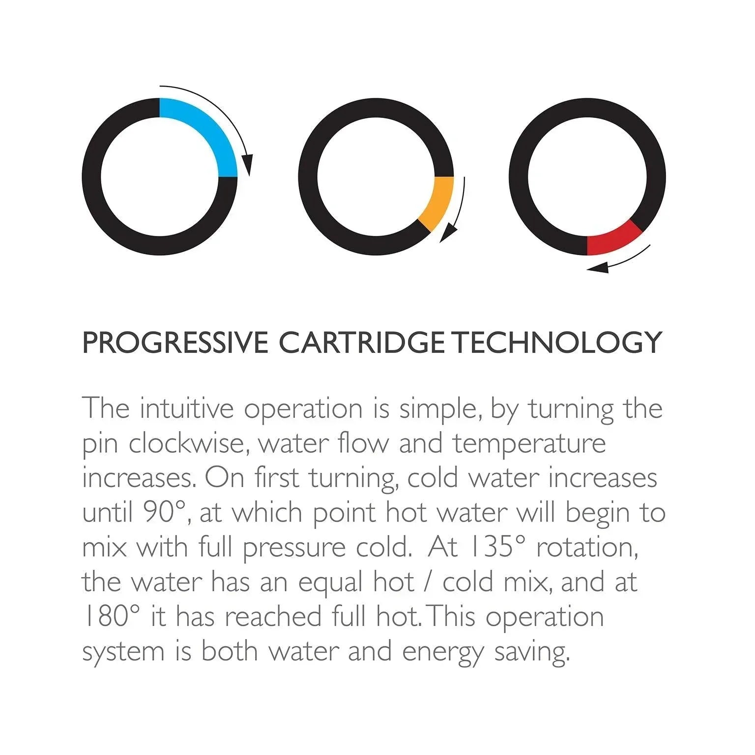 Phoenix Axia Shower/Wall Mixer - Ideal Bathroom Centre117-7800-40Brushed Nickel